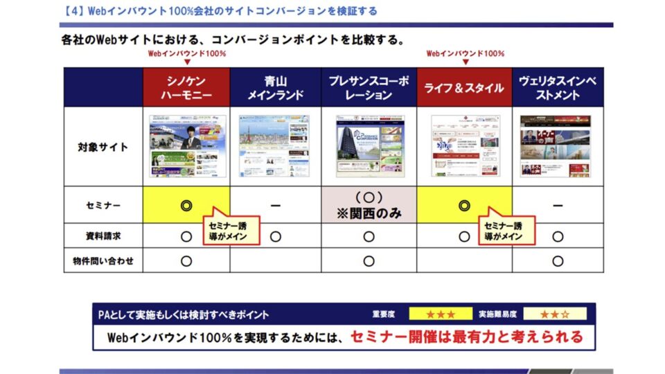 集客における競合調査3 イメージ