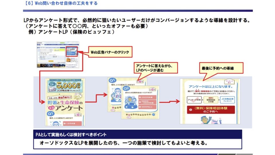 集客における競合調査6 イメージ