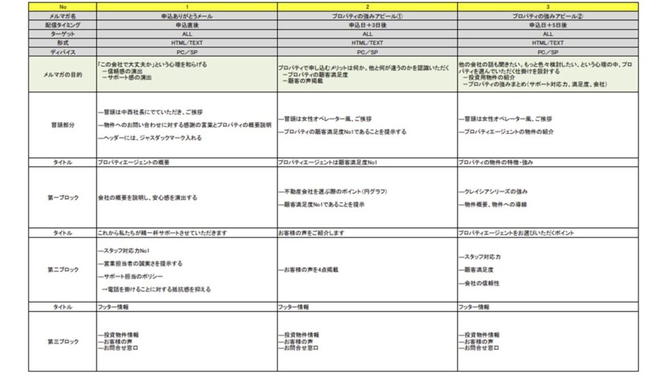 ステップメール構成表 イメージ