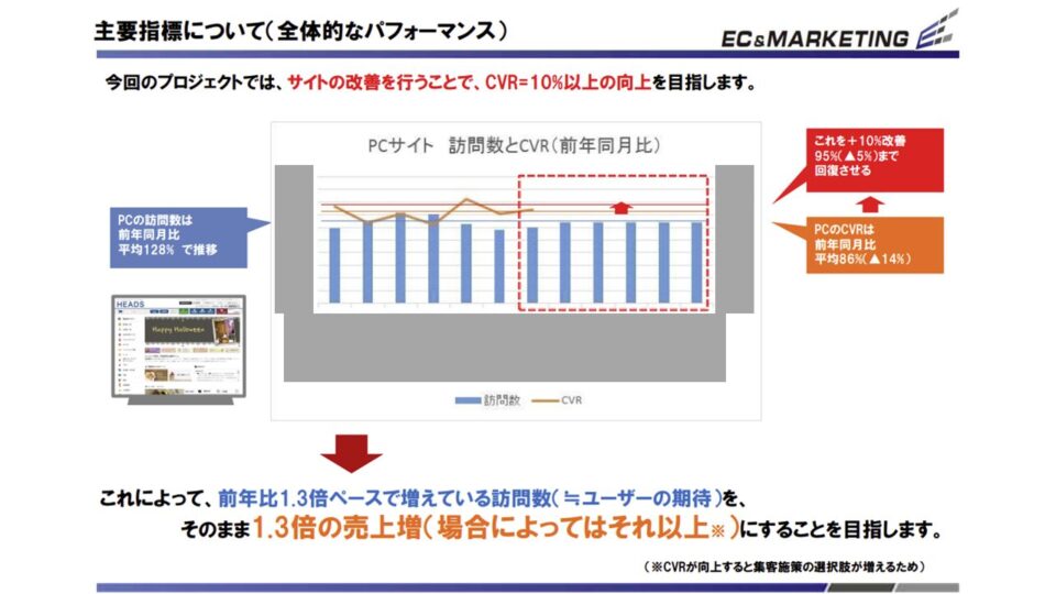 KPI設計3 イメージ