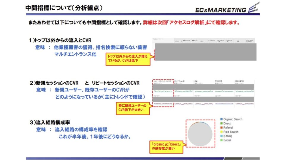 KPI設計4 イメージ