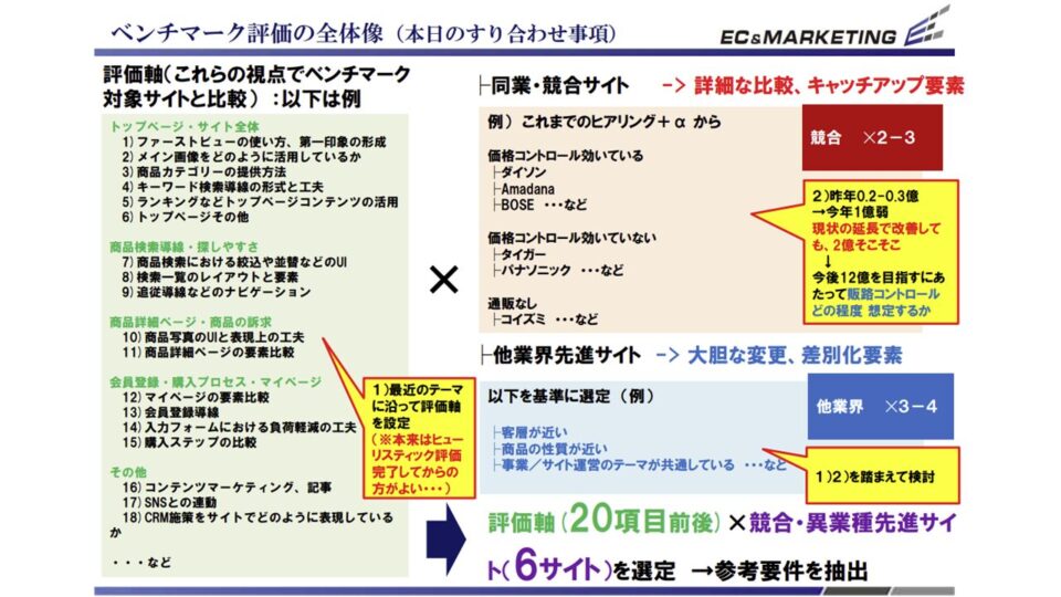 競合ベンチマーク評価1 イメージ