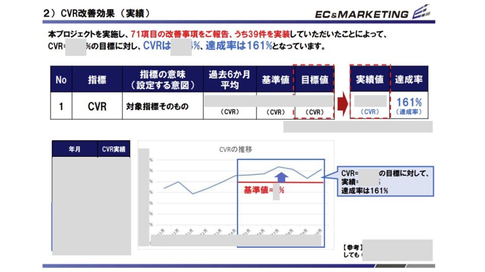 効果検証KPI達成率 イメージ