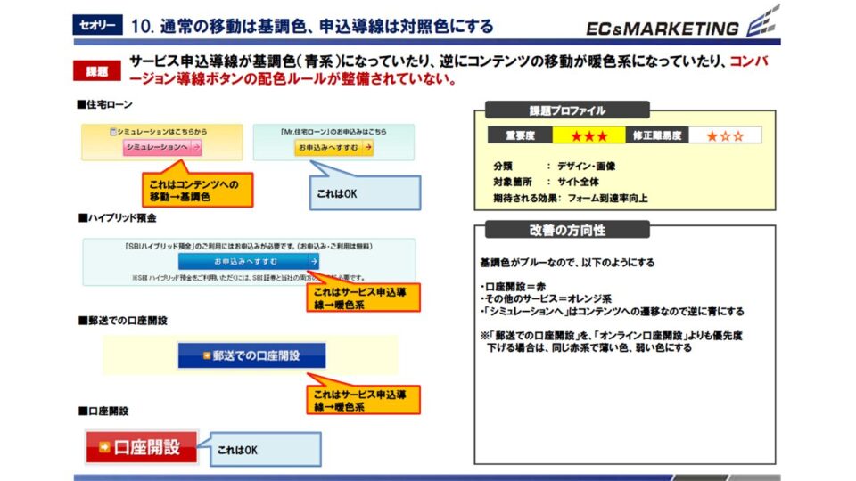 ヒューリスティック評価3 イメージ