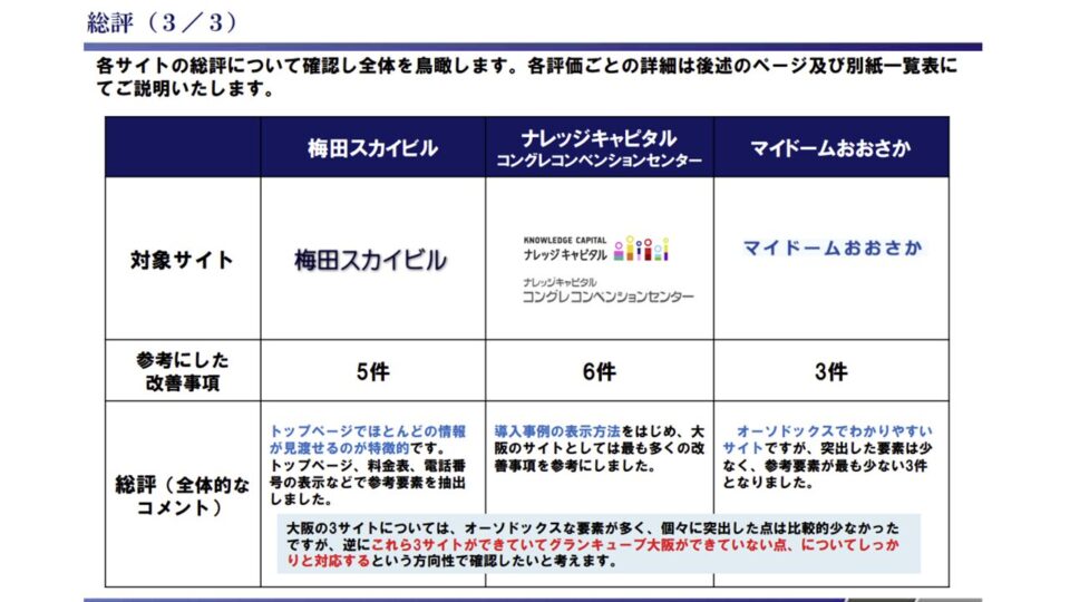 競合ベンチマーク評価2 イメージ