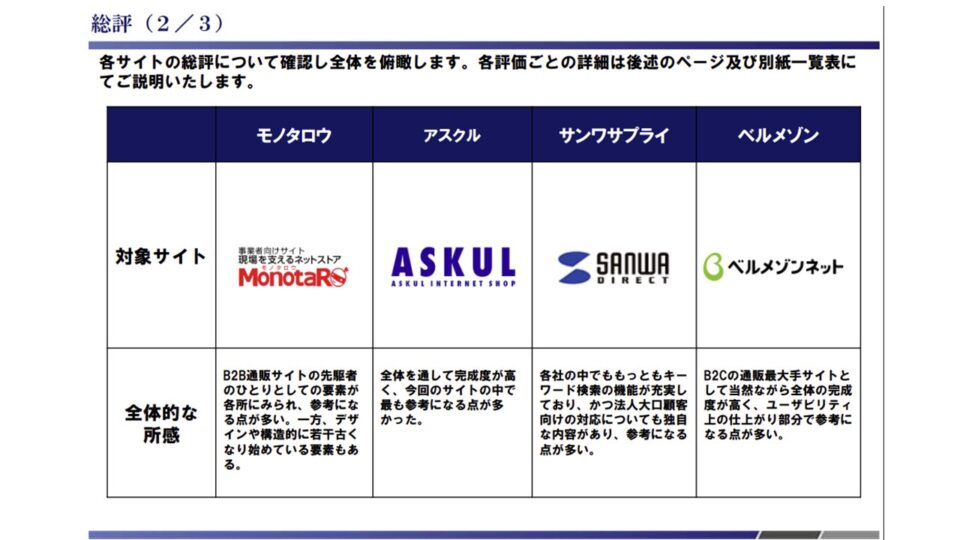 PC競合ベンチマーク調査2 イメージ