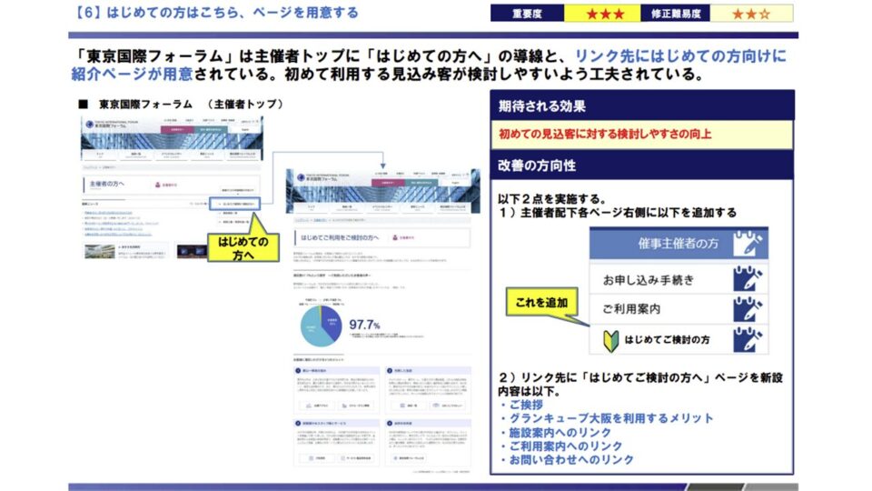 競合ベンチマーク評価4 イメージ