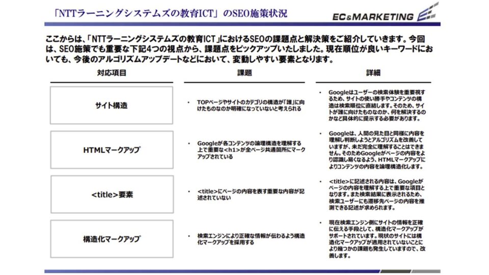 SEO課題洗い出し1 イメージ