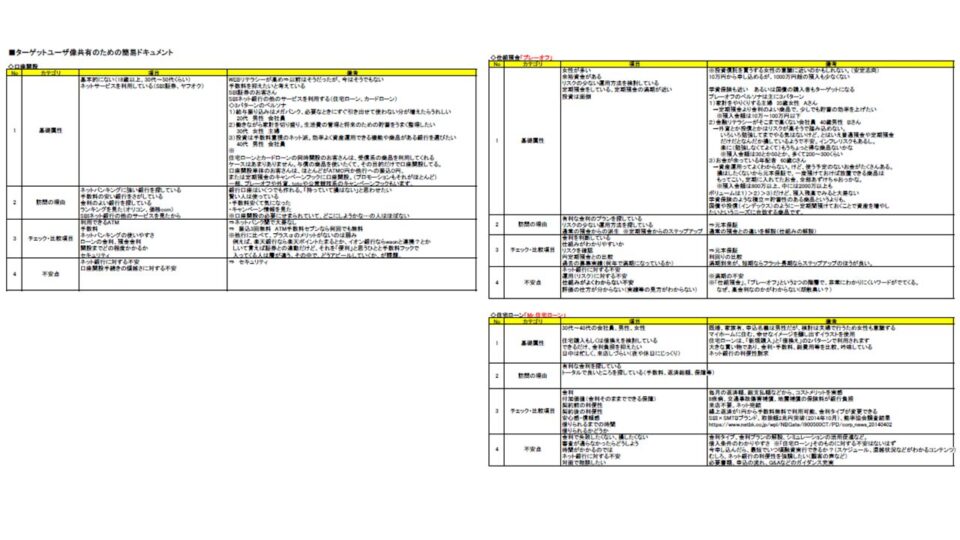 ターゲットユーザ設定 イメージ
