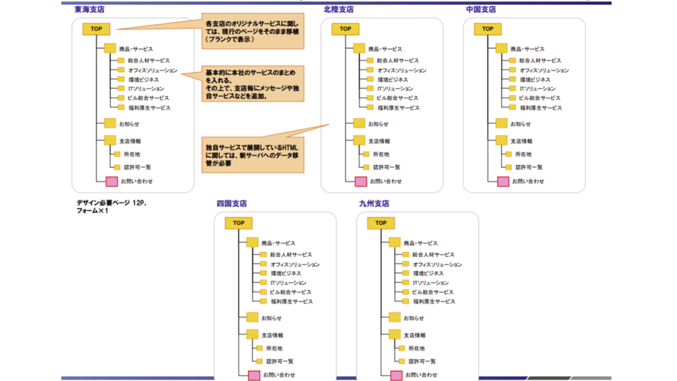 サイトマップ2支店 イメージ