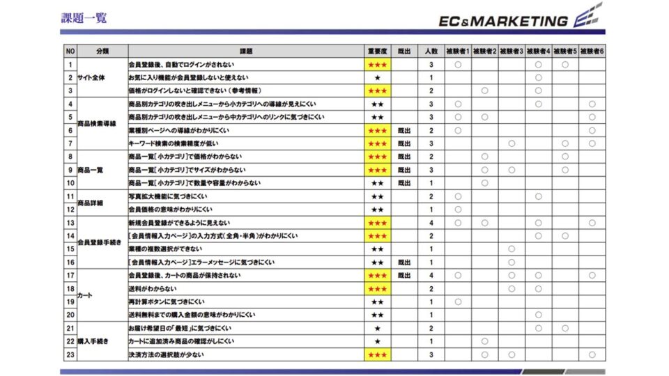 PC被験者テスト行動観察調査2 イメージ