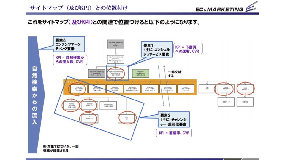 競合ベンチマーク調査設計1 イメージ