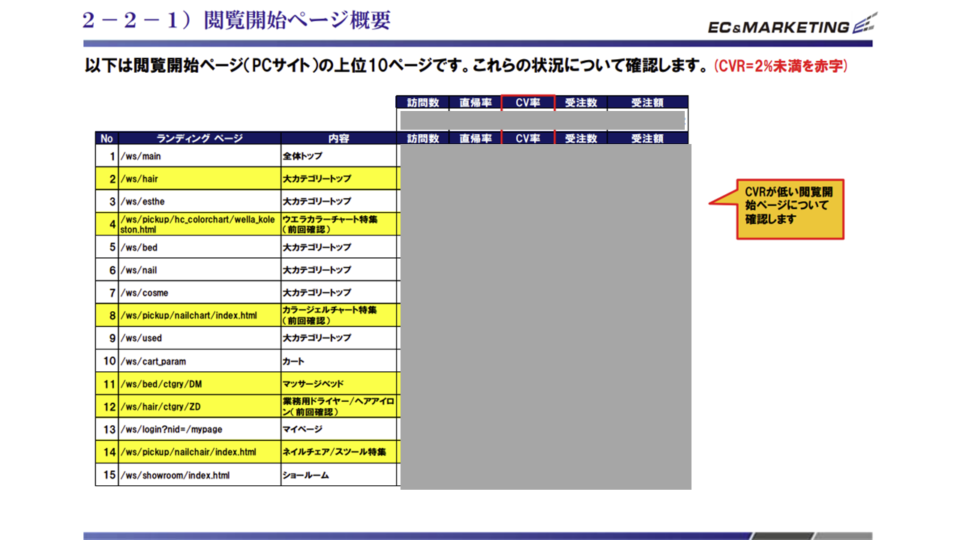 PCアクセスログ解析2 イメージ
