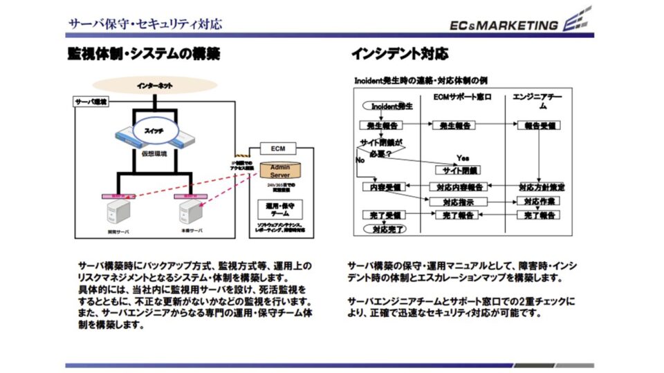 セキュリティ対策案 イメージ