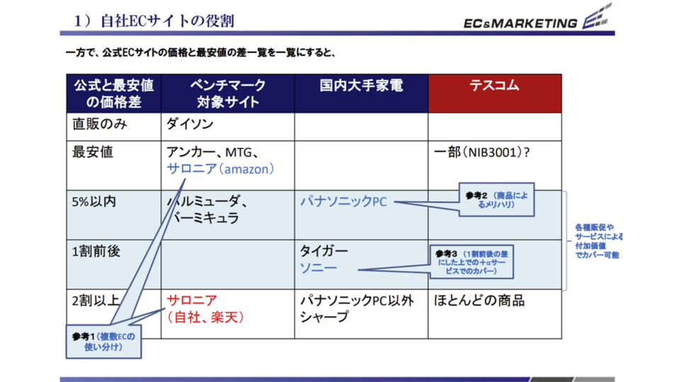 競合ベンチマーク評価3 イメージ