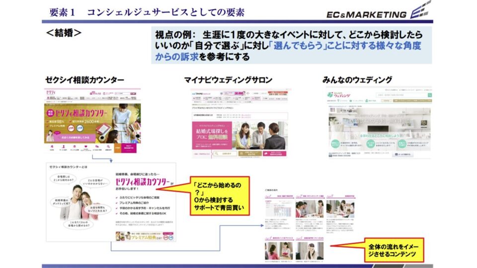 競合ベンチマーク調査設計3 イメージ