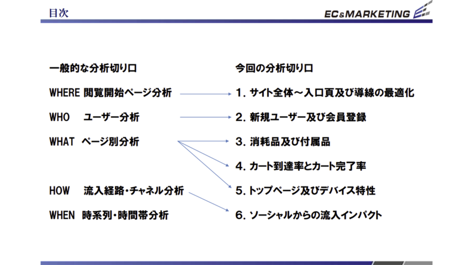 アクセスログ分析1 イメージ