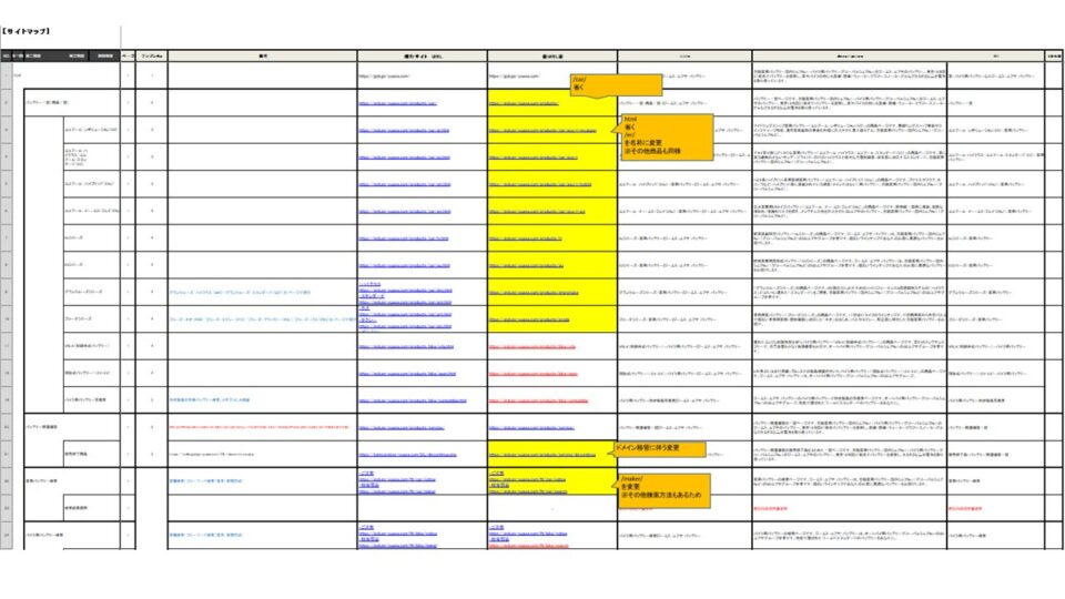 SEO改善サイトマップ イメージ