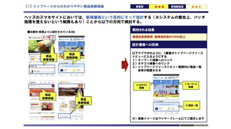 SP競合ベンチマーク評価1 イメージ