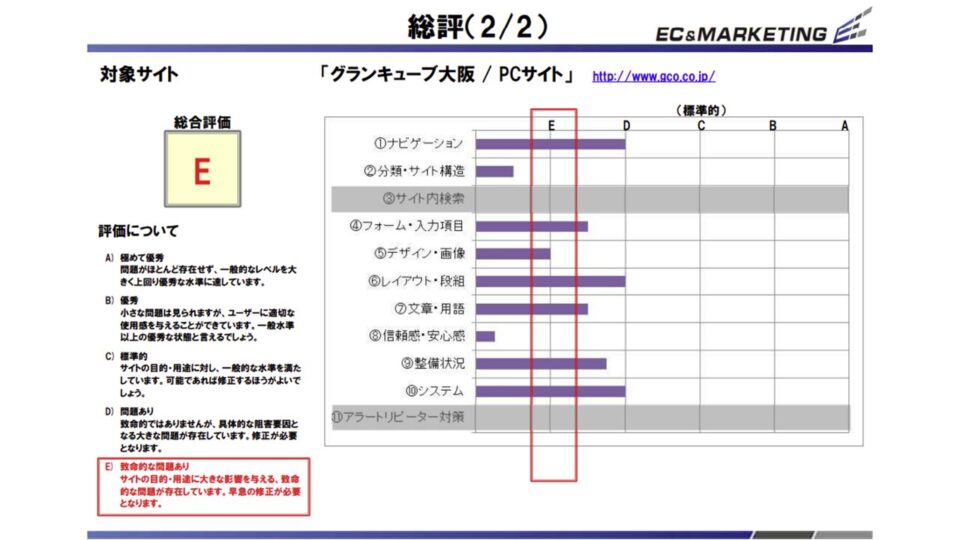 ヒューリスティック評価2 イメージ