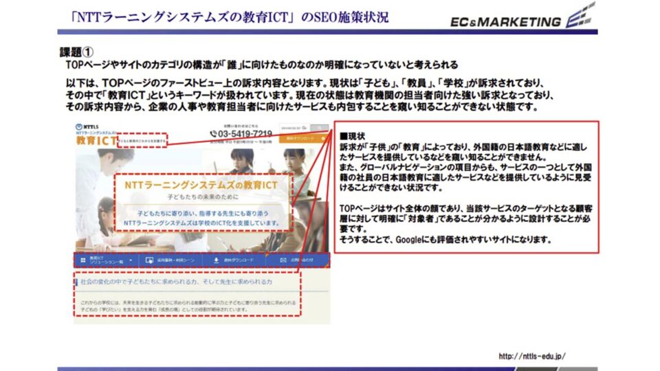 SEO課題洗い出し2 イメージ