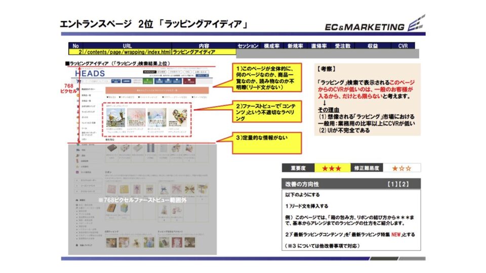 PCSPアクセス解析1 イメージ