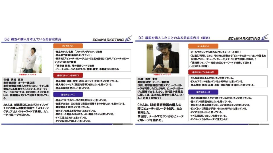 スマホターゲット・ペルソナ設計 イメージ