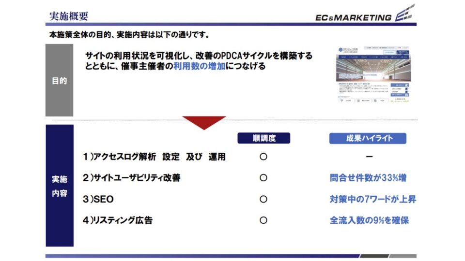 実装進捗と成果初速1 イメージ