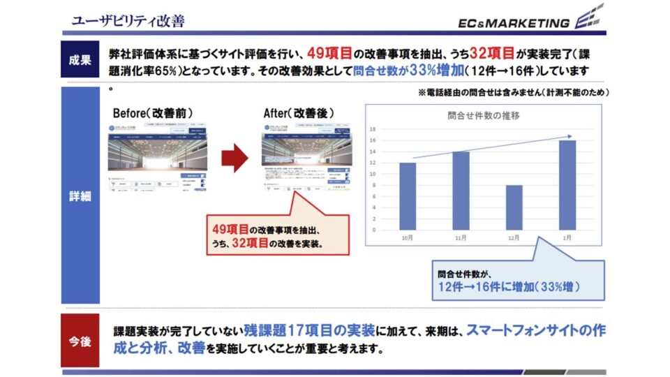 実装進捗と成果初速2 イメージ