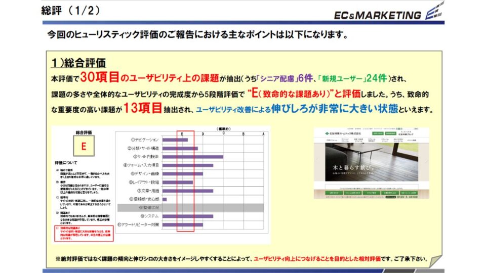 ヒューリスティック評価1 イメージ