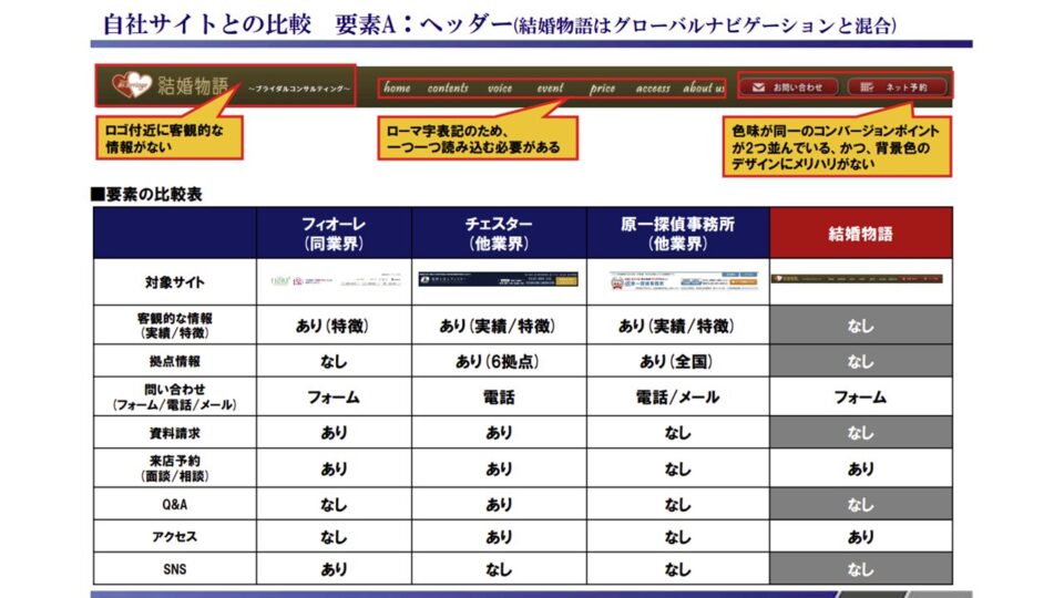 競合ベンチマーク評価4 イメージ