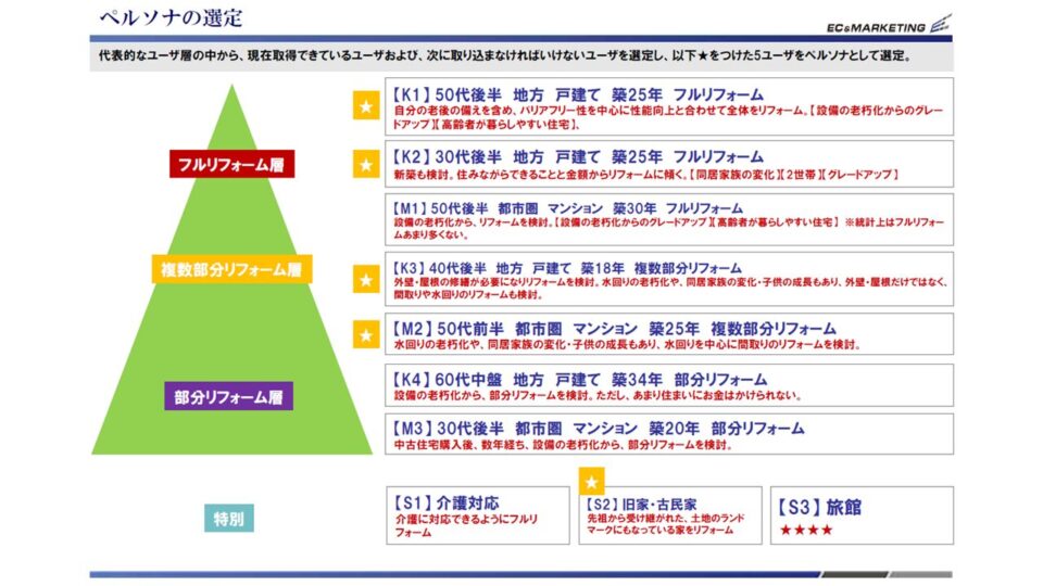 ペルソナ・CVシナリオ設計1 イメージ