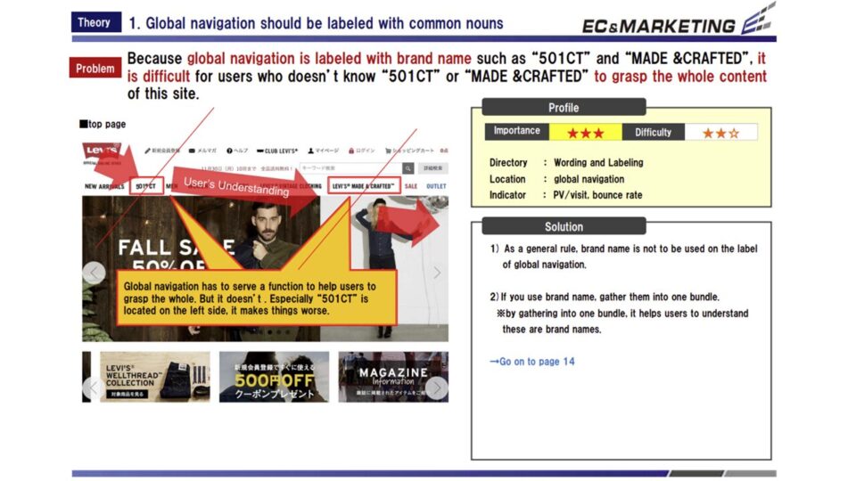 ヒューリスティック評価3 イメージ