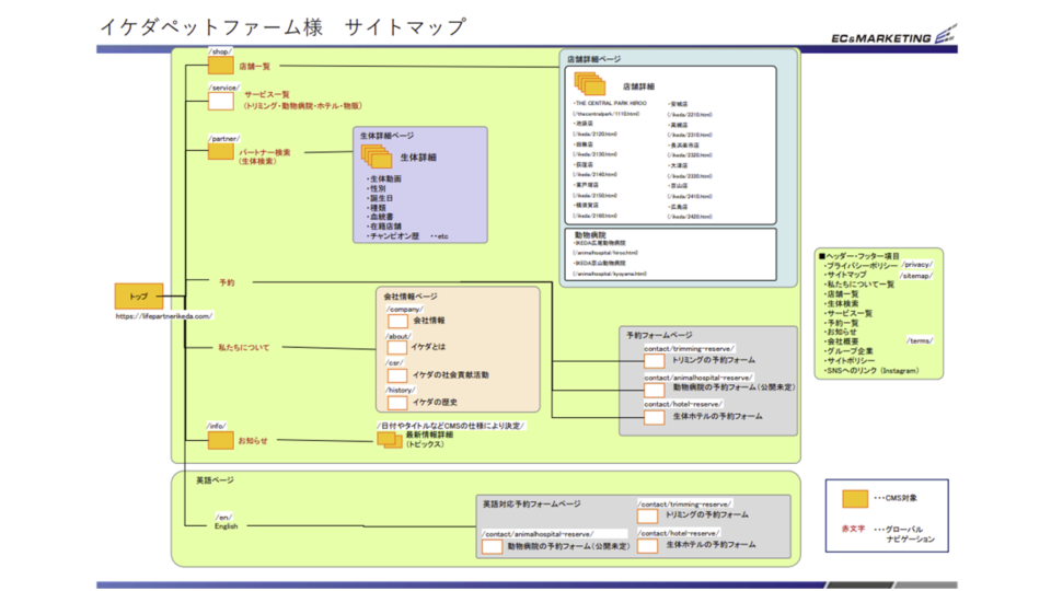 サイトマップ イメージ