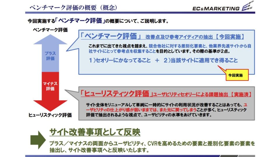 競合ベンチマーク評価1 イメージ