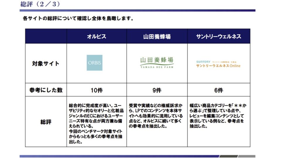 競合ベンチマーク評価2 イメージ