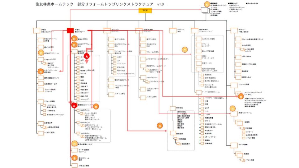 リンクストラクチャ イメージ