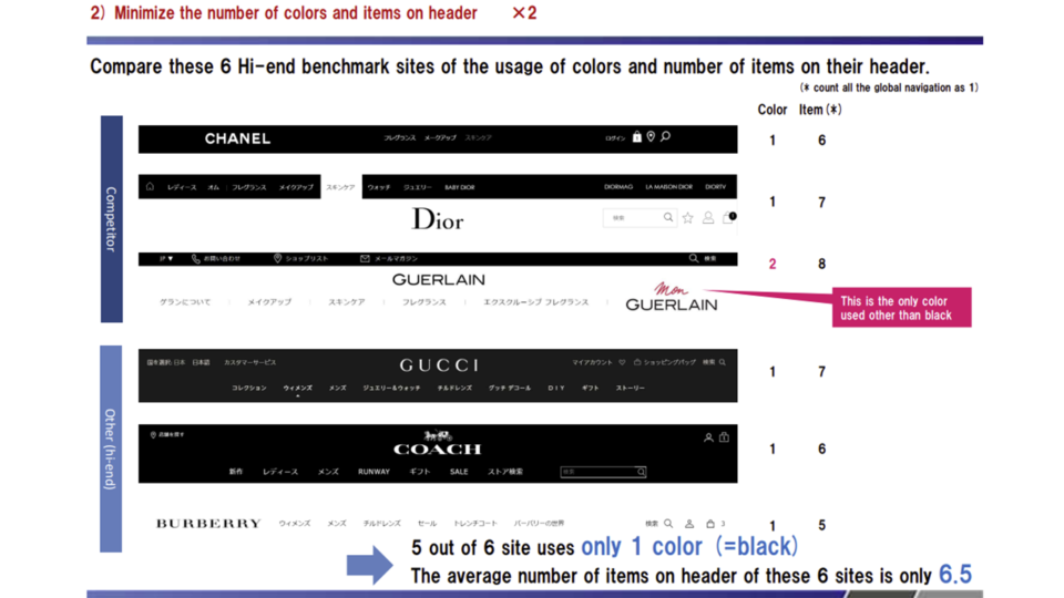 【DELAMER】競合ベンチマーク評価2 イメージ