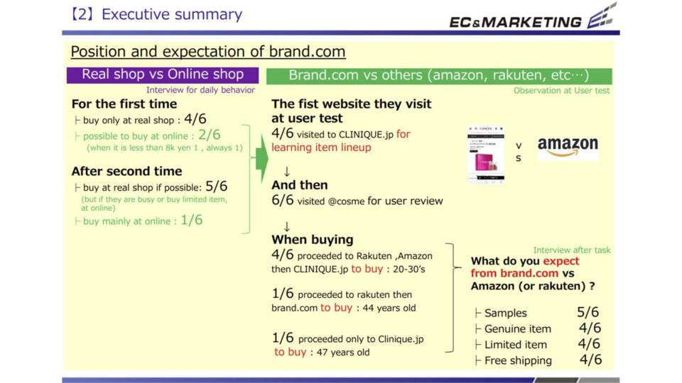 【CLINIQUE vs Amazon】被験者テスト5 イメージ
