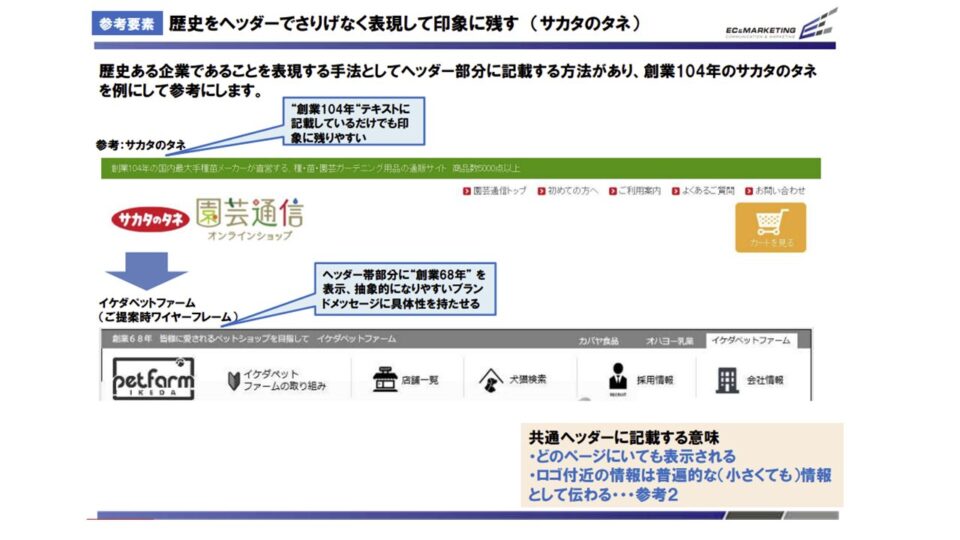 競合ベンチマーク調査3 イメージ