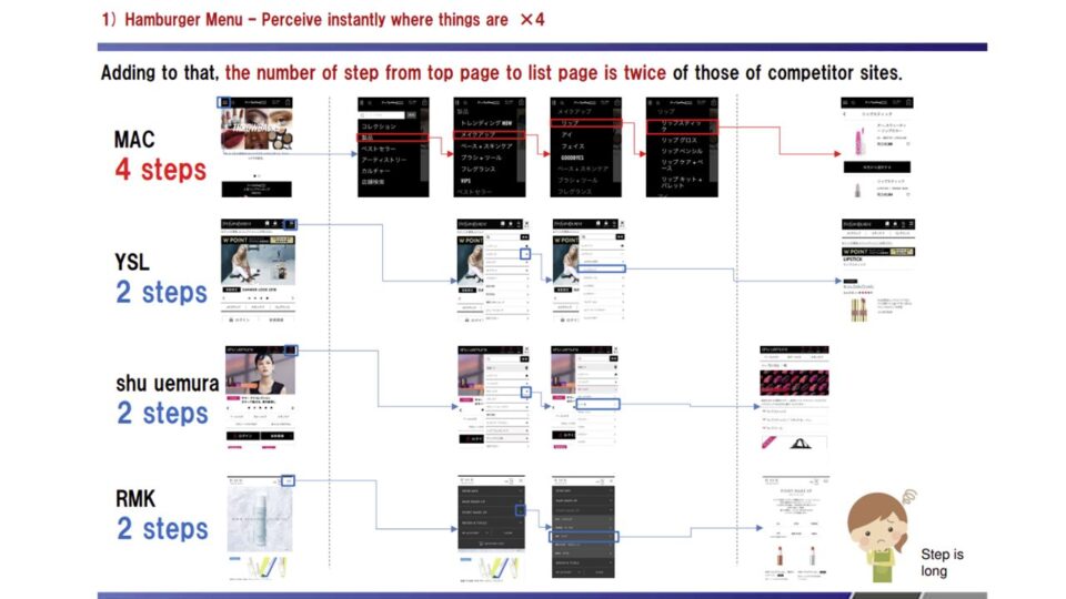 【MAC】競合ベンチマーク評価3 イメージ