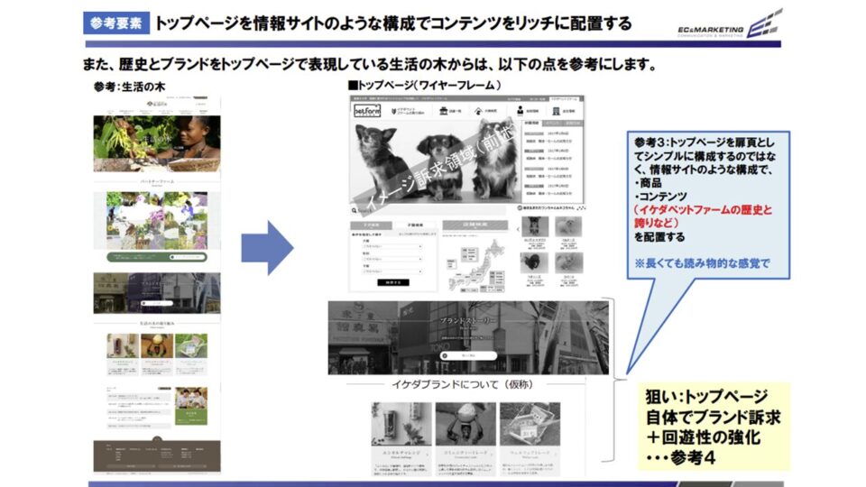競合ベンチマーク調査4 イメージ