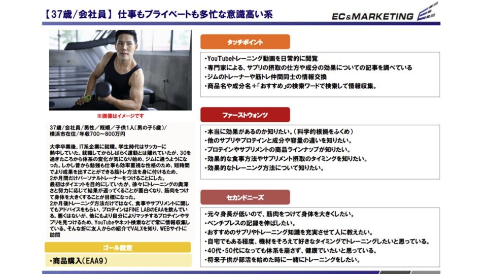 ペルソナ設計2 イメージ