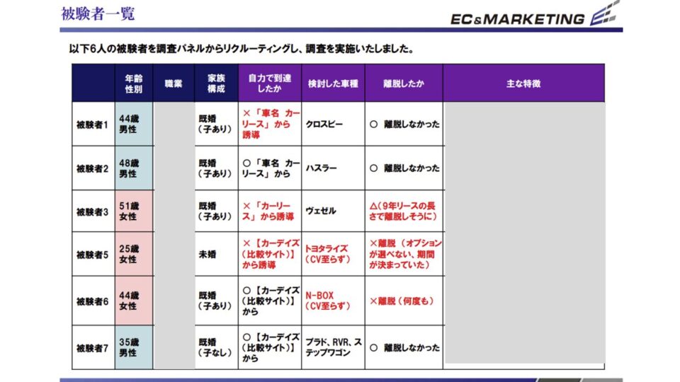 被験者テスト1 イメージ