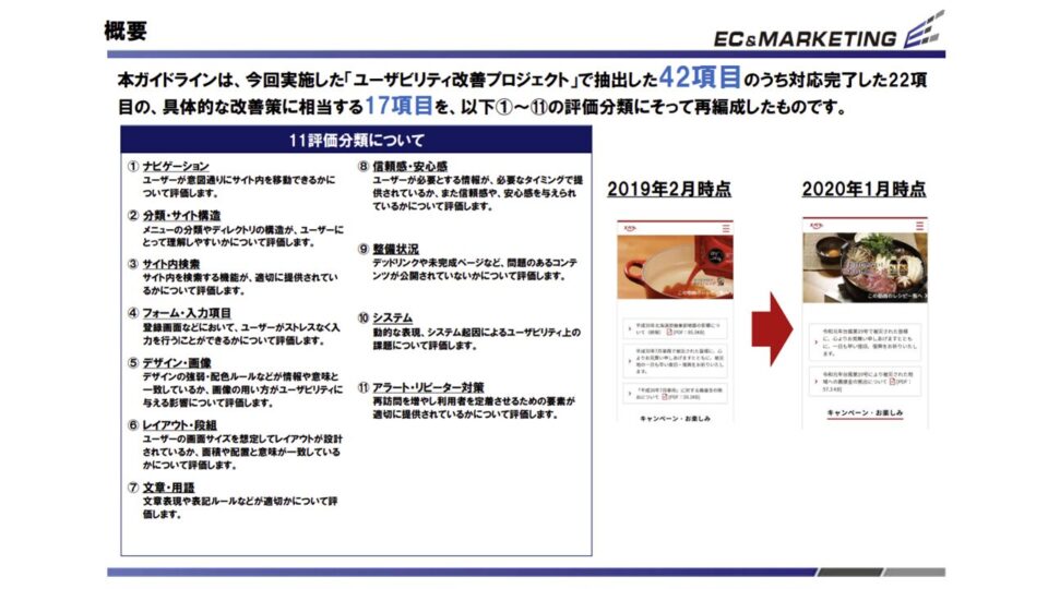 ユーザビリティガイドライン イメージ