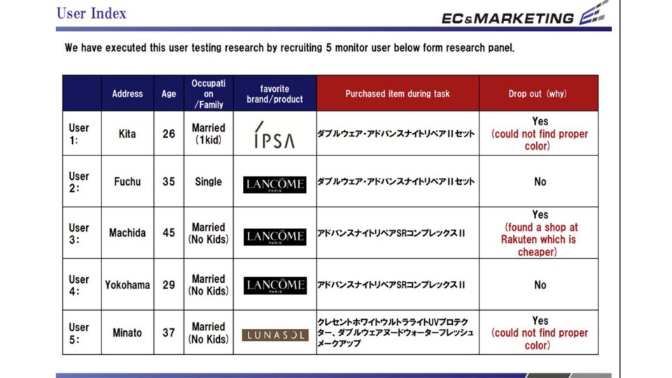 【エスティローダー】被験者テスト2 イメージ