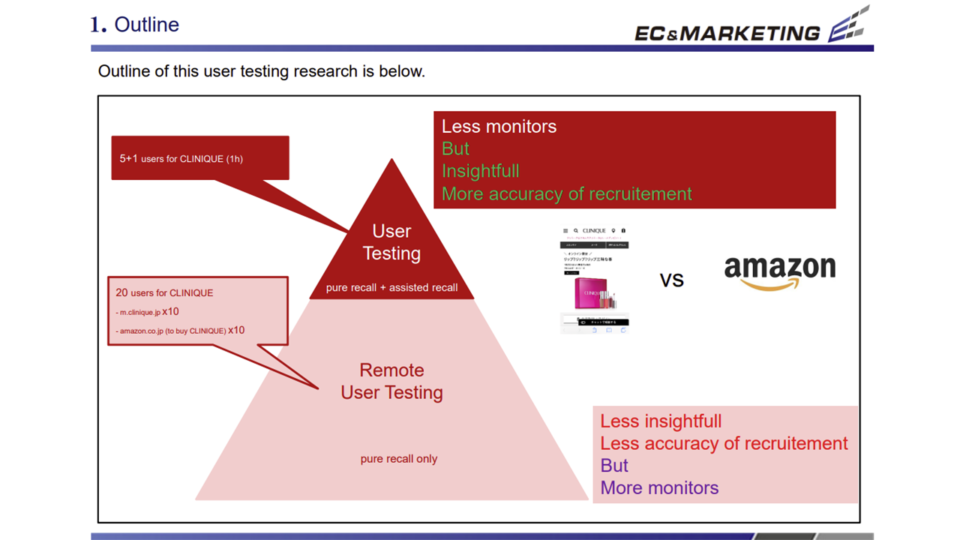 【CLINIQUE vs Amazon】被験者テスト1 イメージ