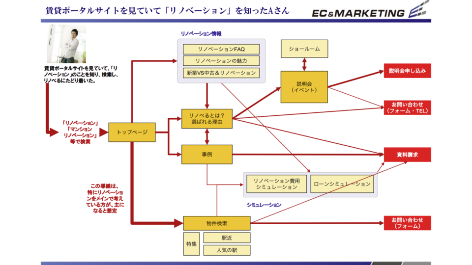 ターゲット設定3 イメージ