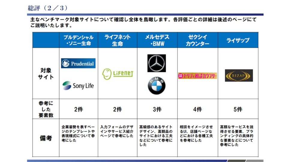 競合ベンチマーク評価1 イメージ