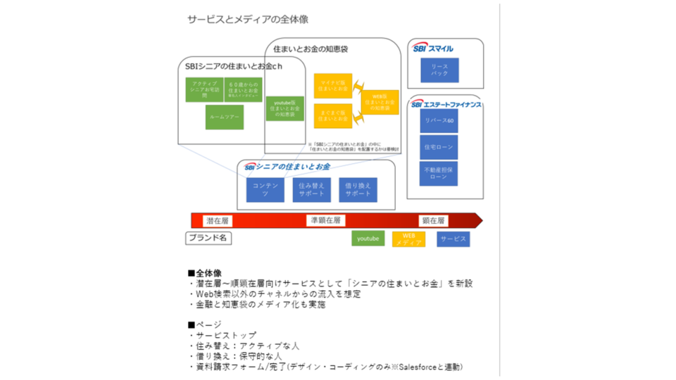 サイトの位置づけ イメージ